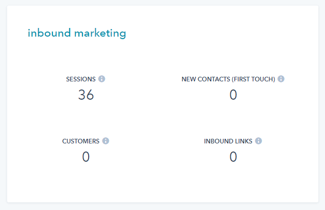 hubspot content marketing strategy