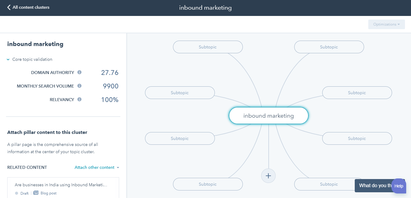 Hubspot Content Strategy 3