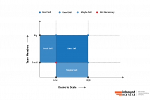 HubSpot Marketing Automation from Sellers Perspective