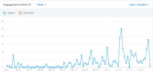 LinkedIn organic clicks