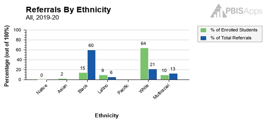 Referrals by Ethnicity.png