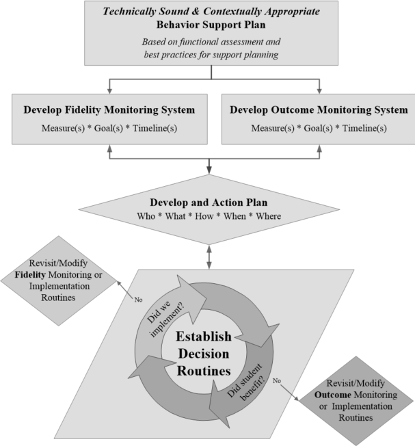 Individual Student Progress Monitoring Flowchart.png