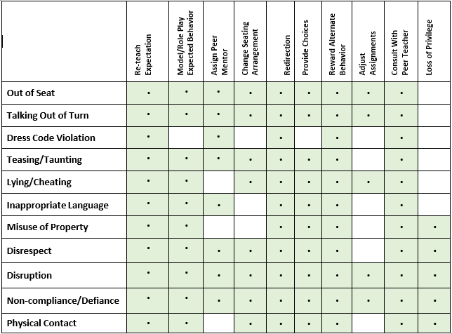 Consequence Matrix.png