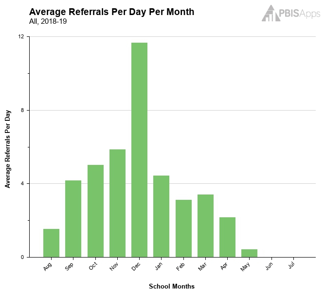 Avg Ref Graph.jpg