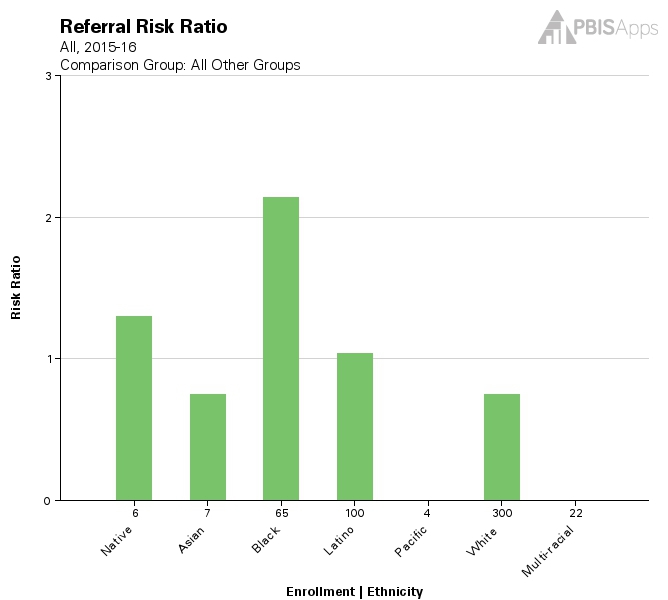 RiskRatioGraph.jpg
