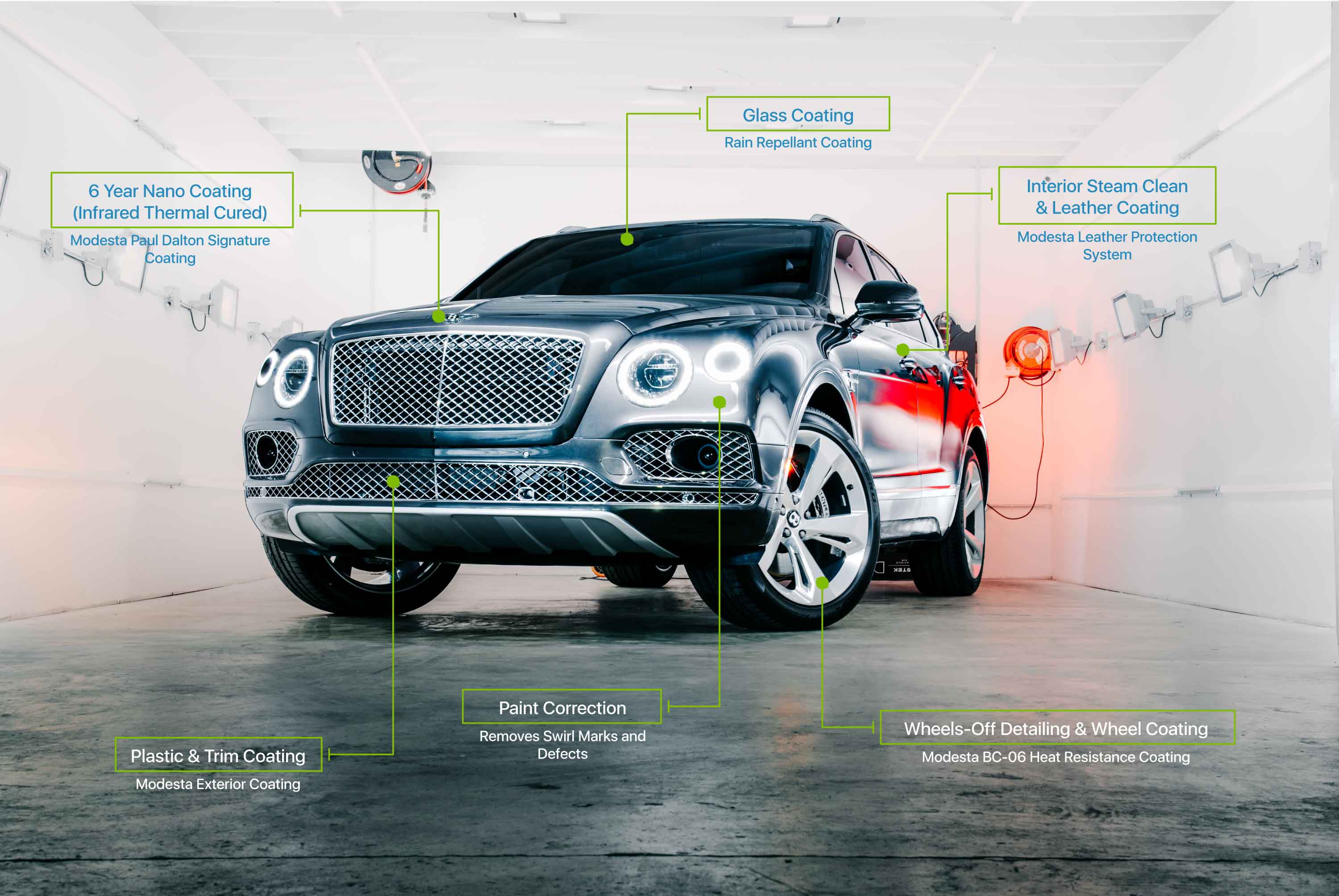 New Car Protection Package Houston Ceramic Coating