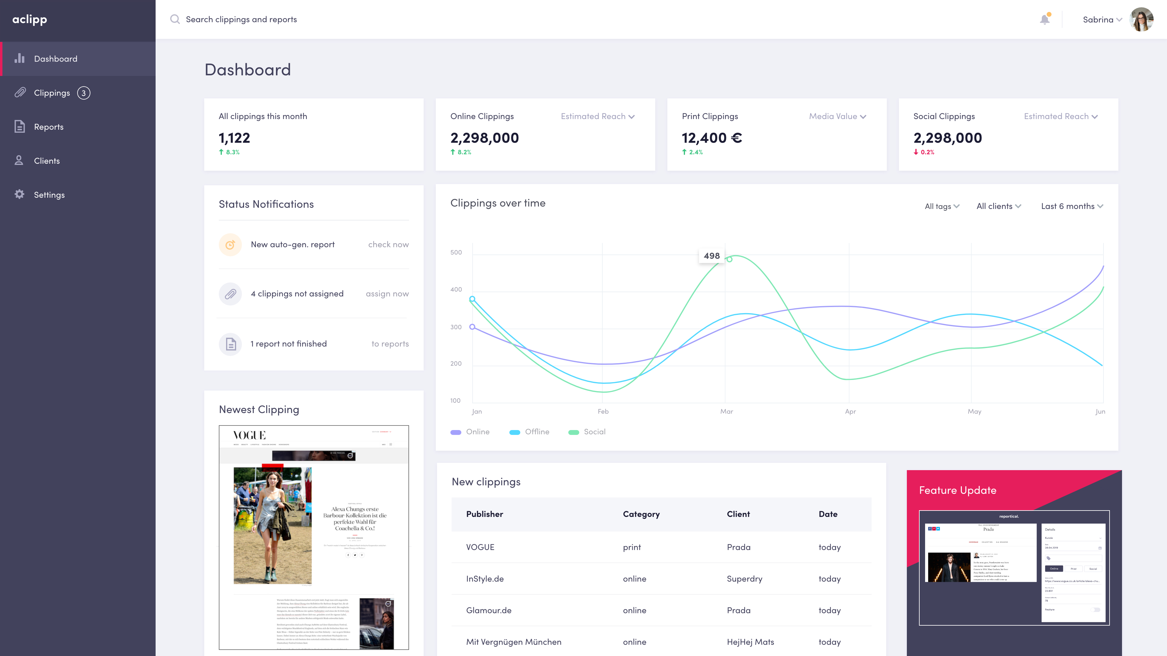 aclipp PR Dashboard with KPIs