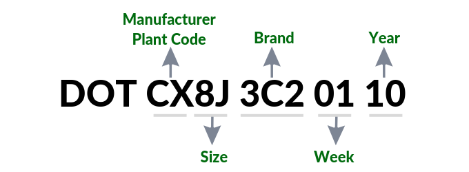 tire identification number