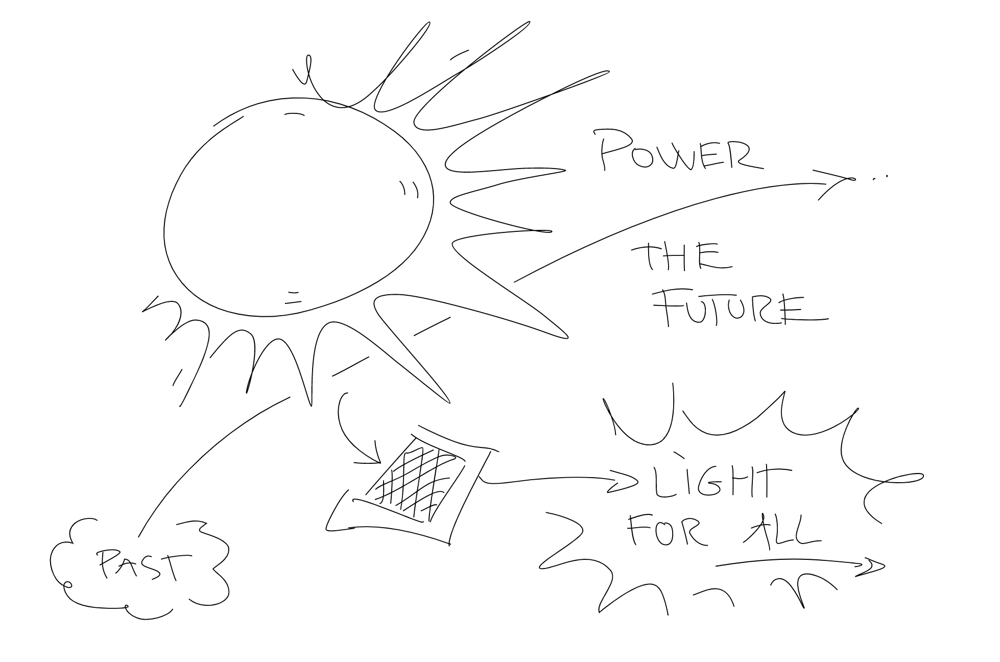 little sun sketch power the future
