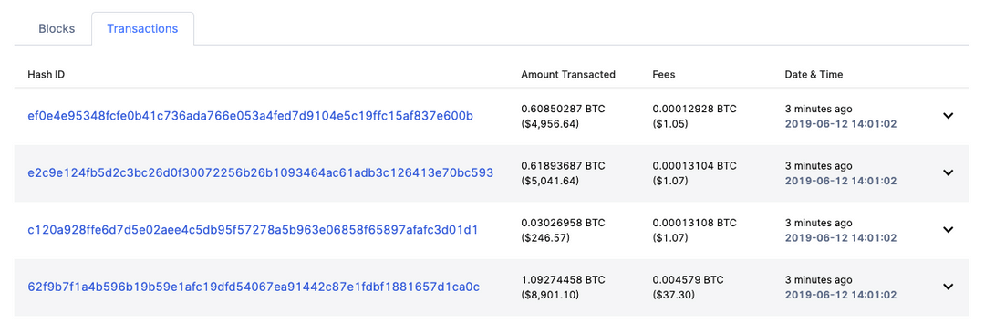Blockchain Explorer Guide | CoinMarketCap