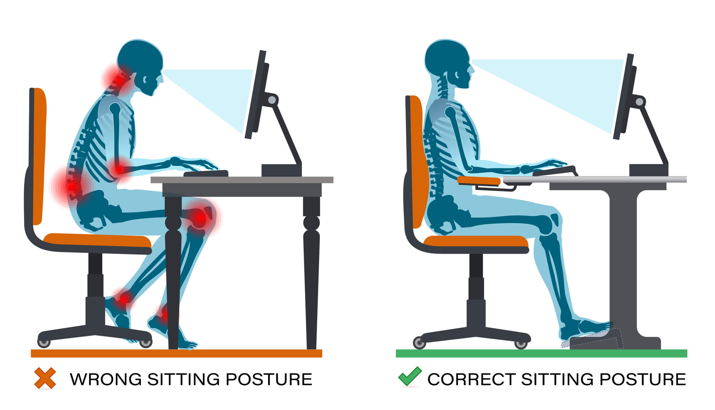 Correct and wrong sitting posture