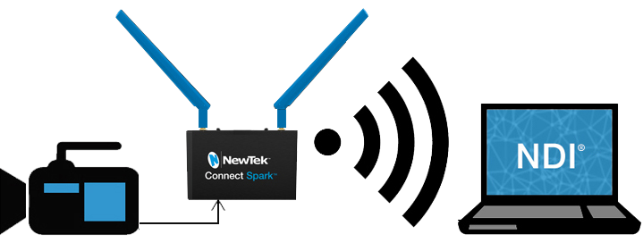 Newtek Connect Spark Workflow