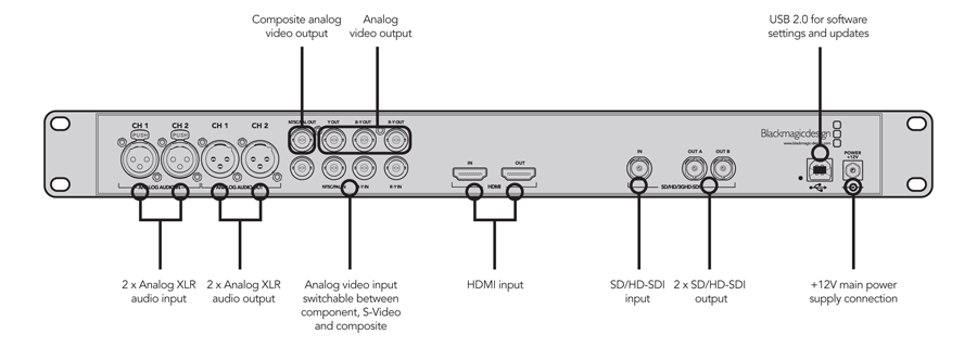 Hire now: Blackmagic Broadcast Converter | Broadcast Services