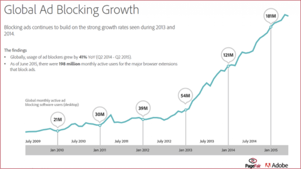 Global Ad Blocking