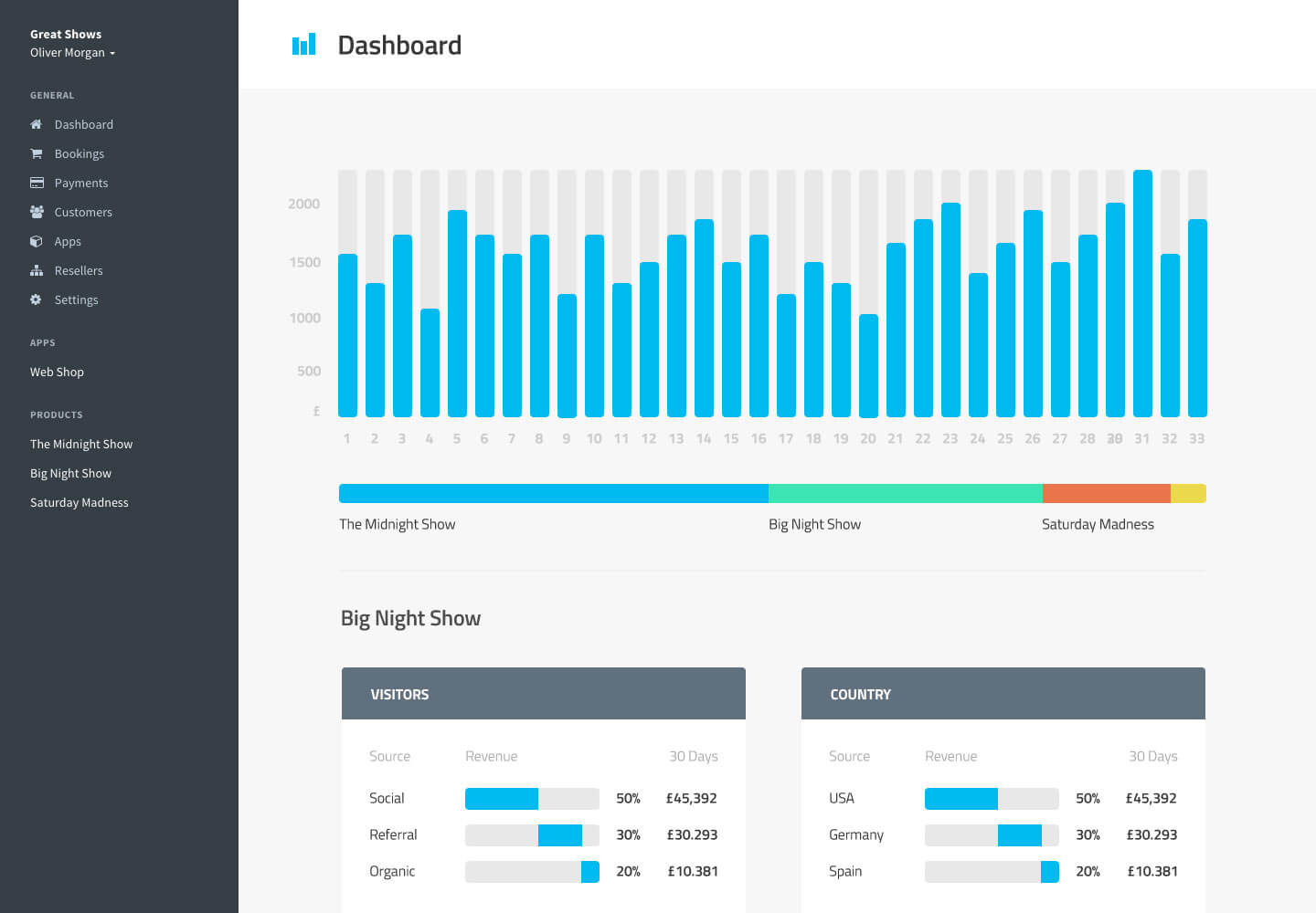 TicketingHub's Dashboard