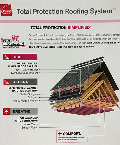 Top Rated Roof Repair Replacement In Baltimore Md Kanga Roof