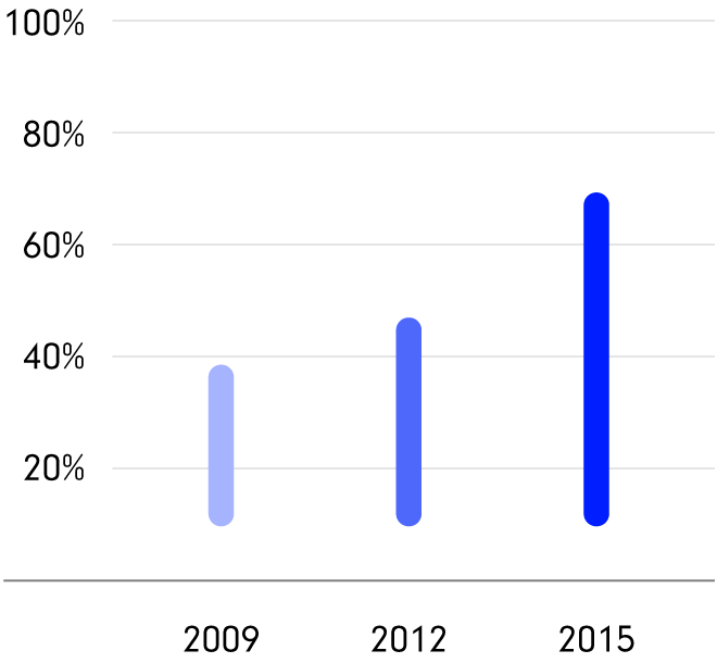 Chat-Graph.png