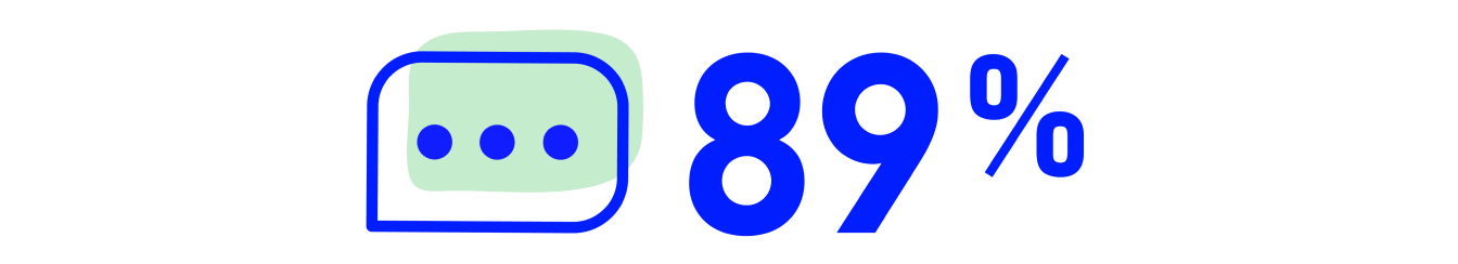 89 percent with a message icon