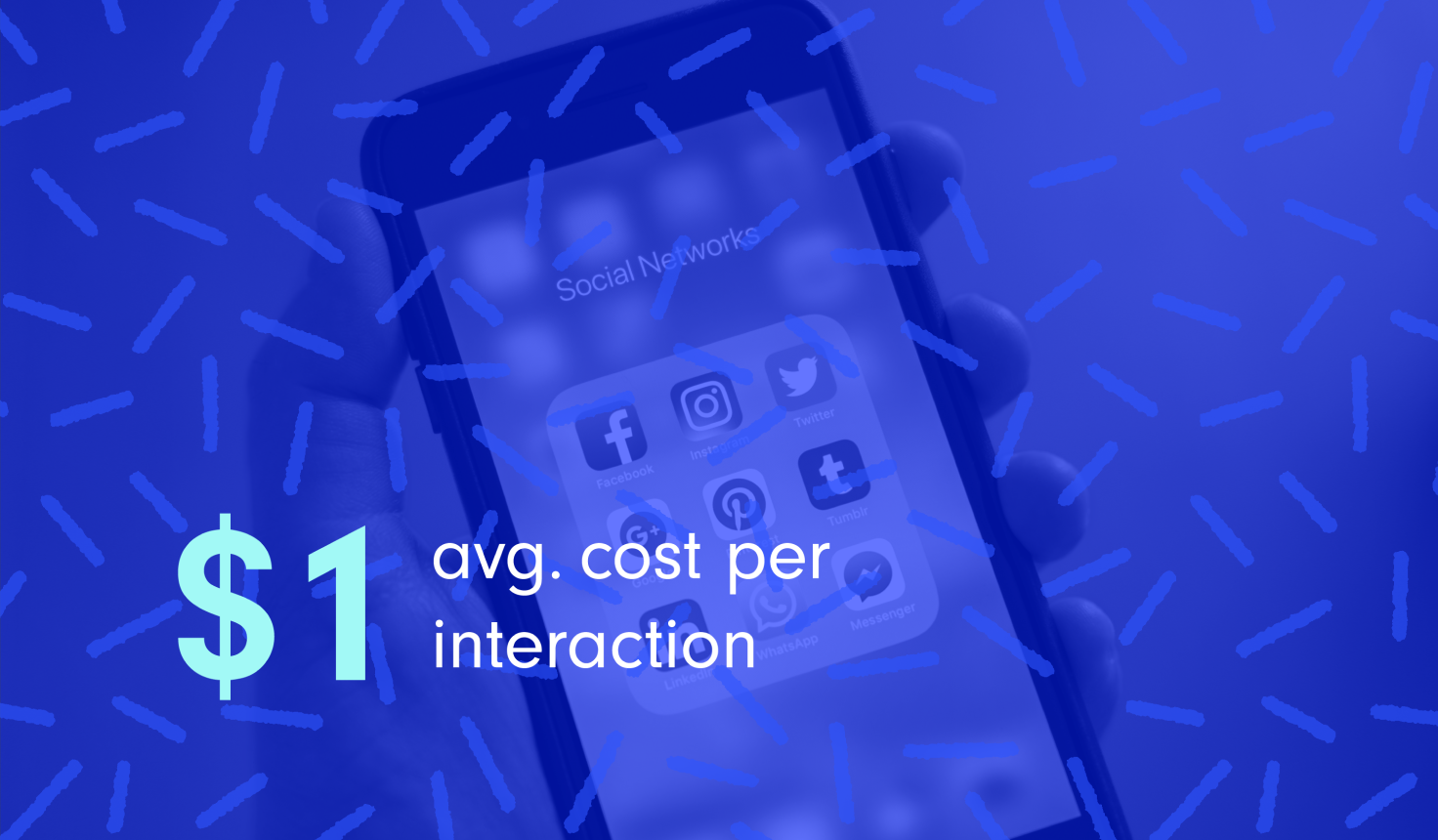 Social network apps, $1 is the average cost per interaction on social media