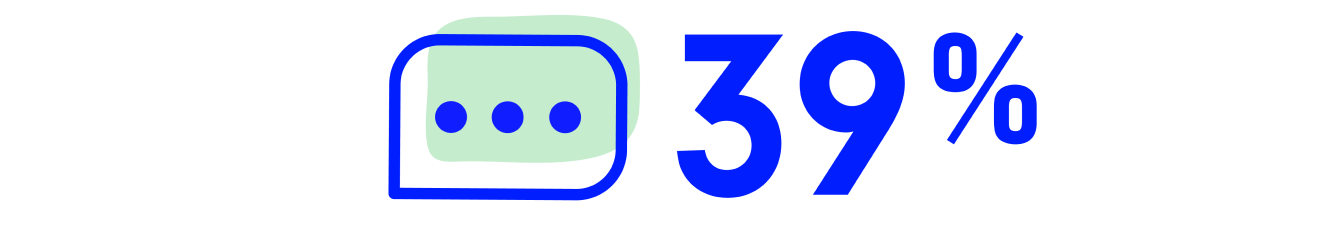 Text message icon with 39%