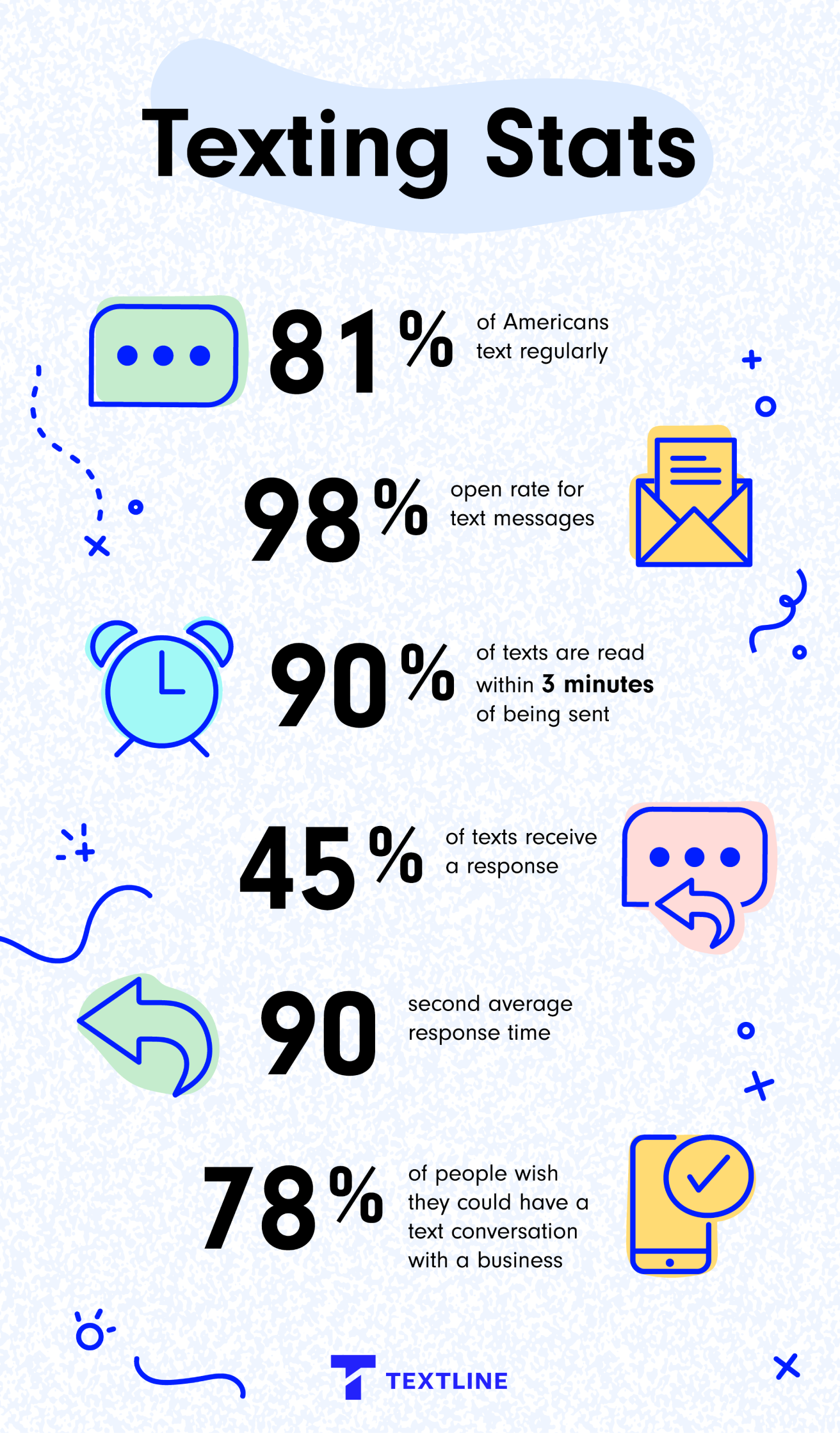 Texting stats infographic