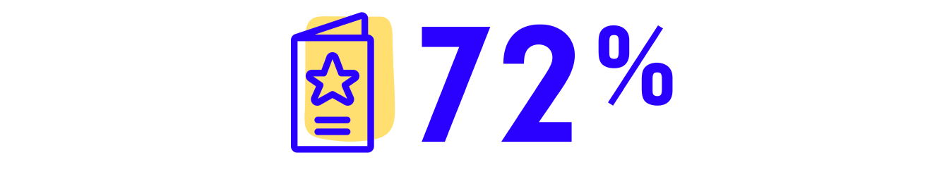 Rating icon with 72 percent