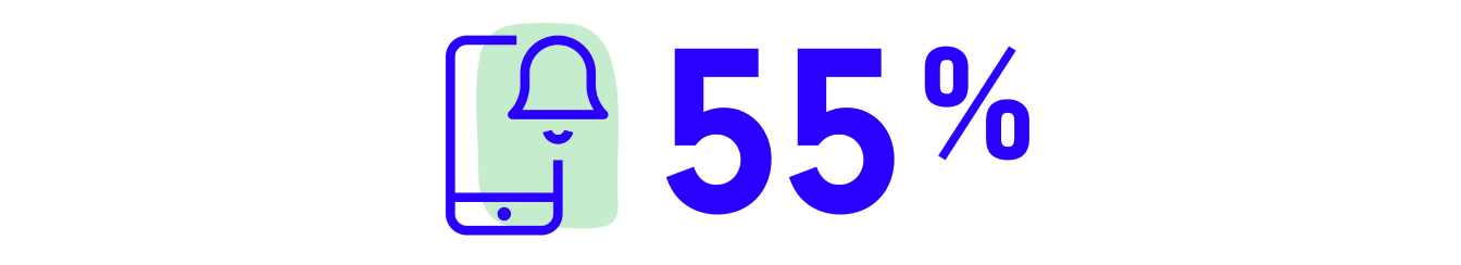 Phone with notification alert bell and 55 percent