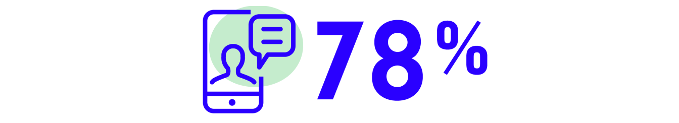 icon of a phone and 78%