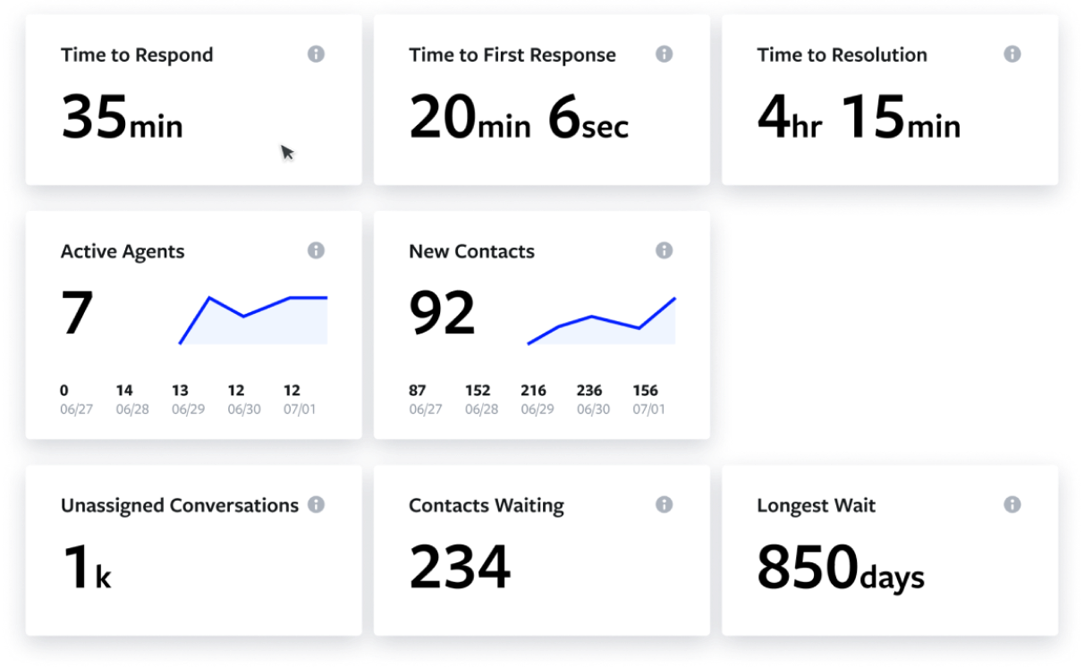 Textline analytics