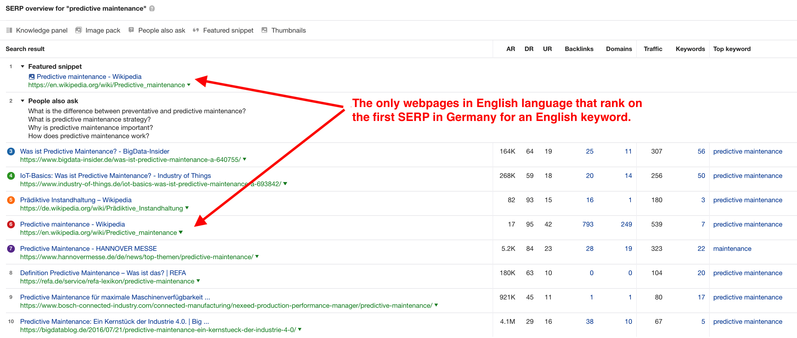 Google first search result page in Germany