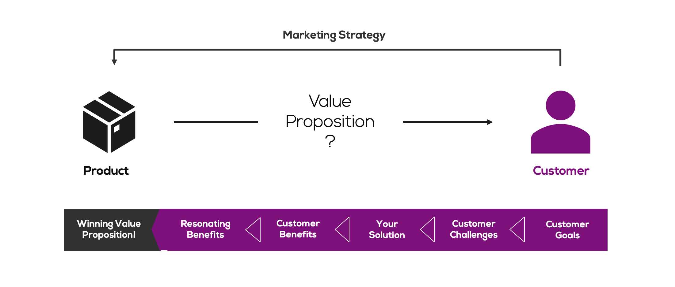 marketing strategy for technology products