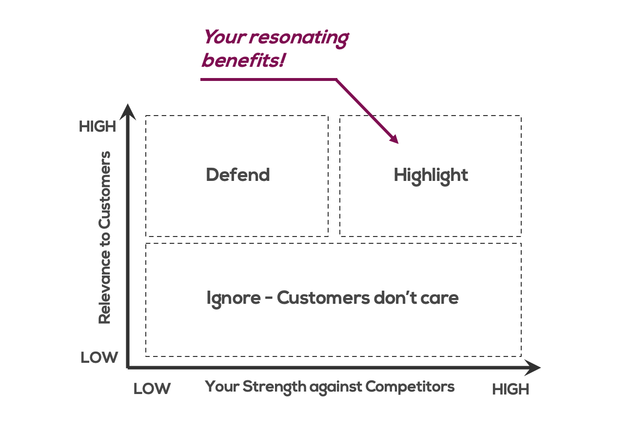 choosing resonating benefits