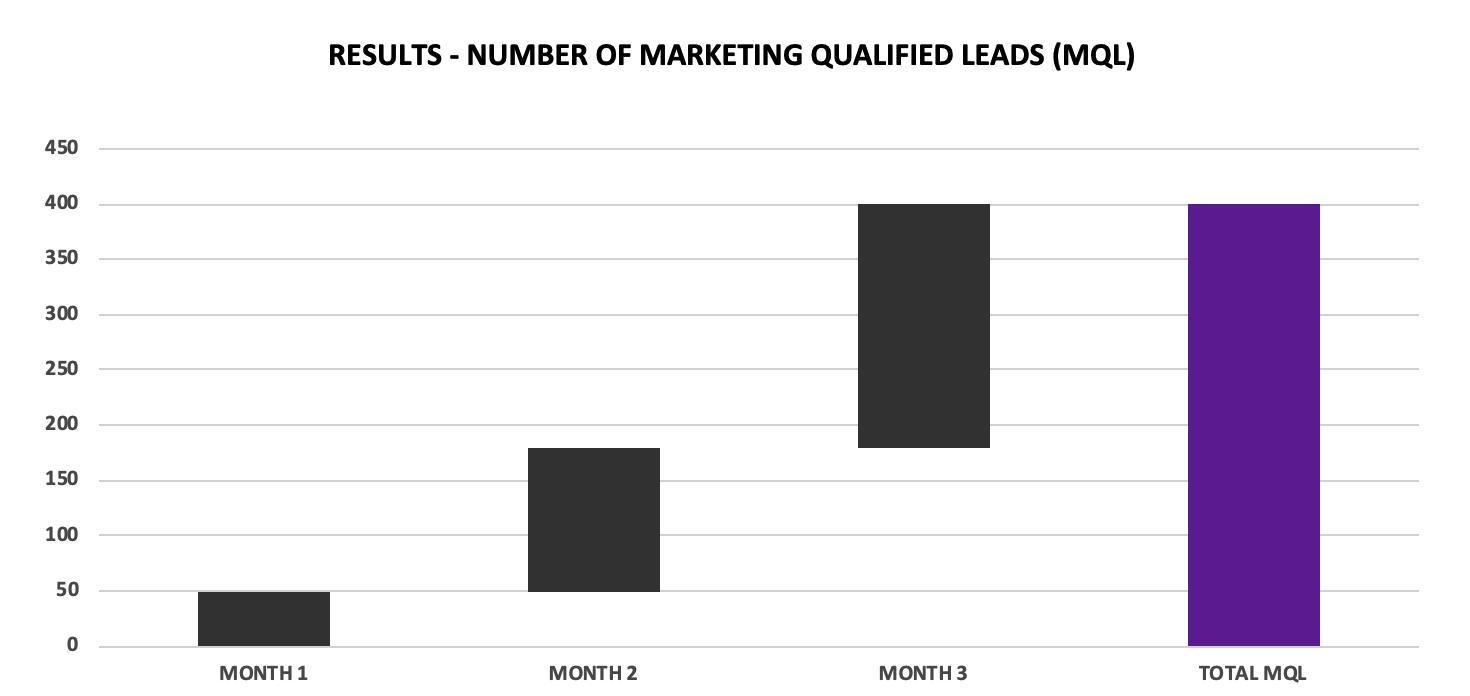 IoT lead generation reference case