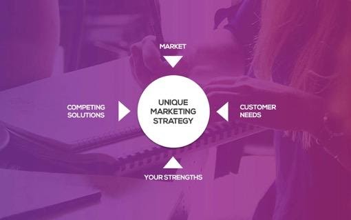 marketing strategy overview