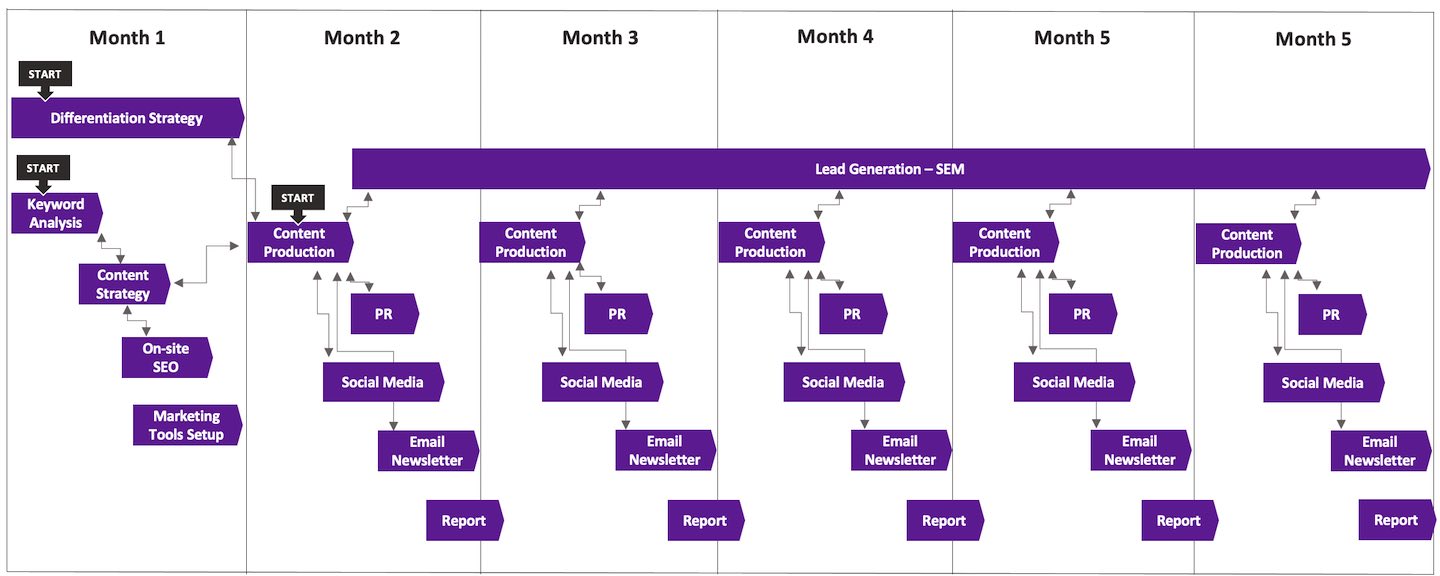 interim marketing manager work schedule