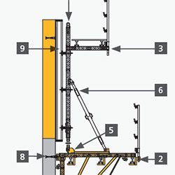 ULMA Climbing Formwork (BMK)