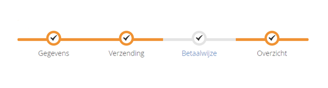 Checkout proces