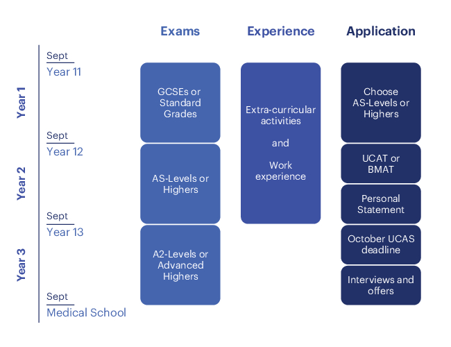 Medify UK Steps in Making Your Medicine Application