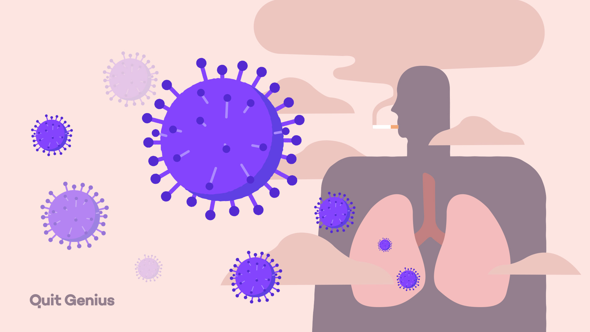 Why Are Smokers At Higher Risk of Severe COVID19 Infection?