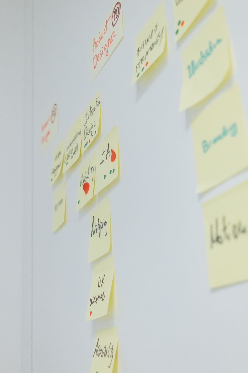 Empathy Mapping Photo