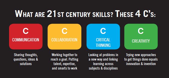 The 21st century skills