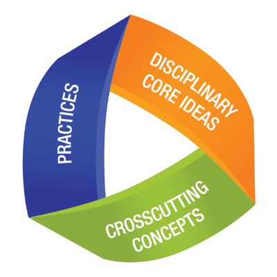 NGSS & You: Addressing the Needs of Curriculum and Science Supervisors