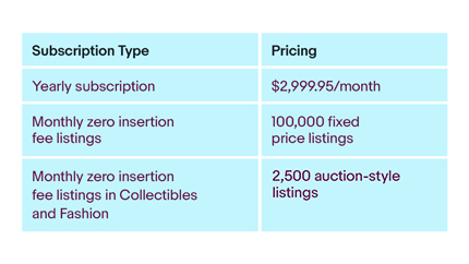 enterprise store ebay fees