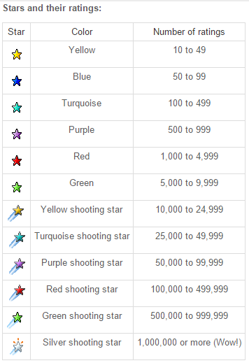ebay feedback score table