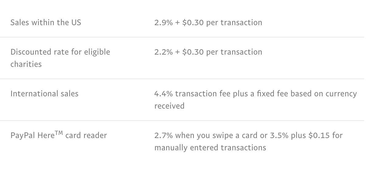 paypal fees