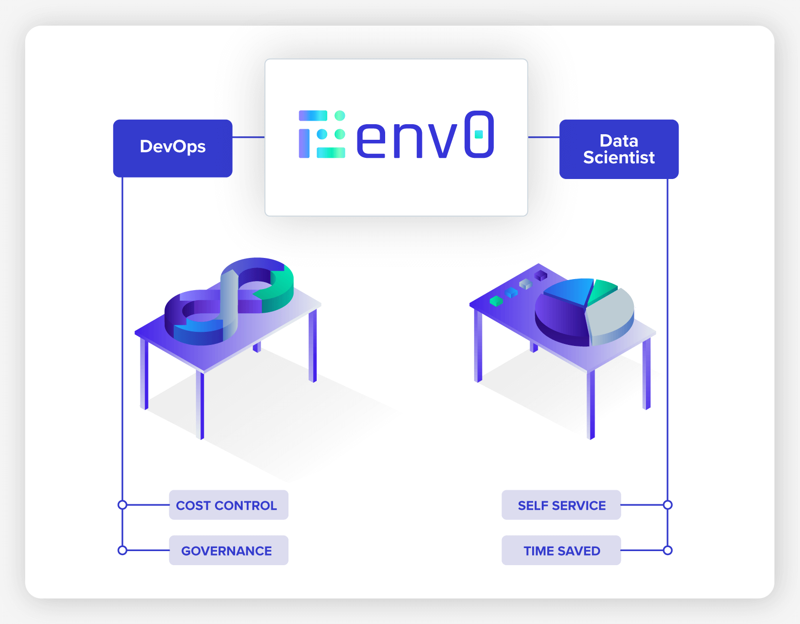 env0 diagram design