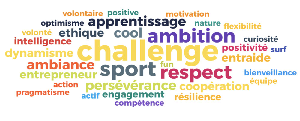 cloud-words-collors-challenge-sport-respect-ambition