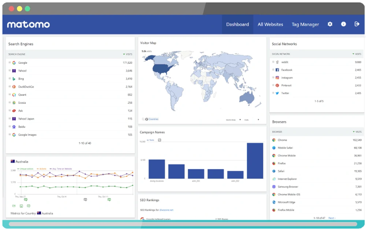Matomo Analytics