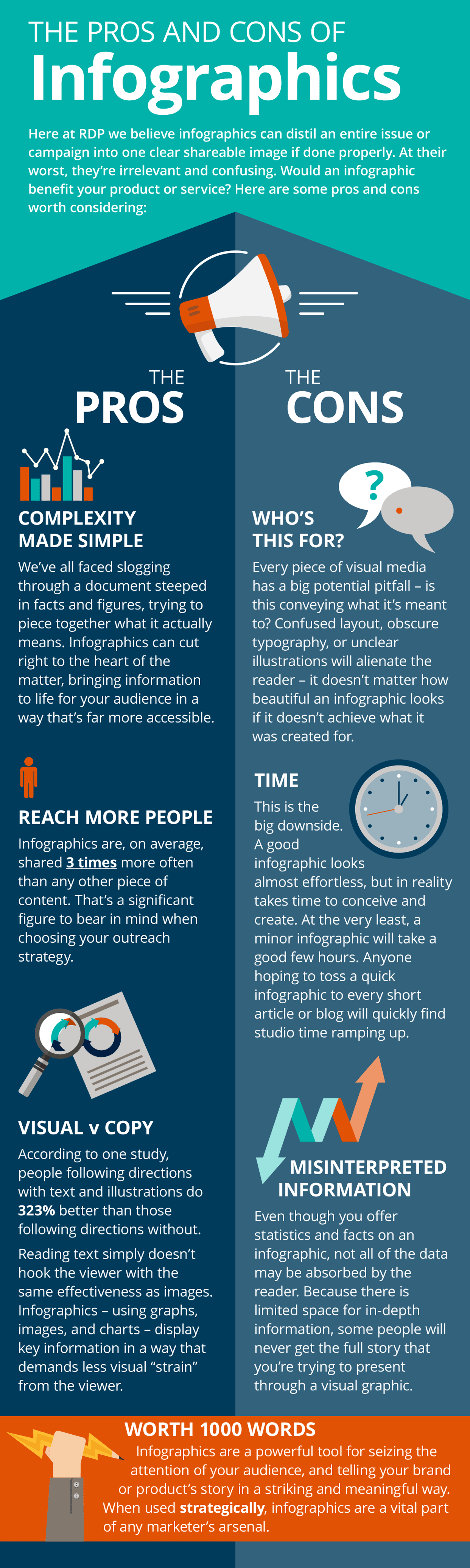 The pros and cons of infographics