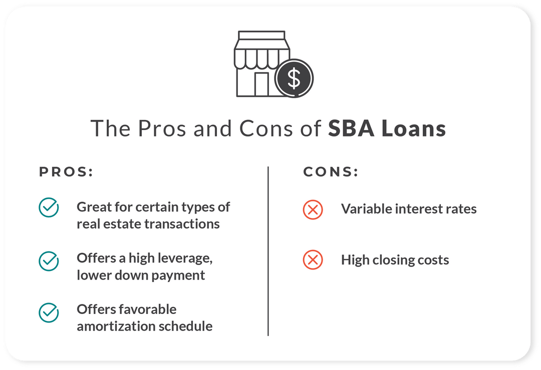 How to Successfully Apply for Dental Practice Loans Tooth & Coin